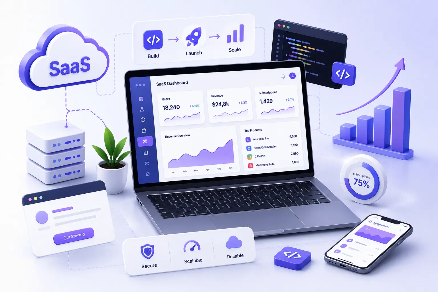 SaaS Development